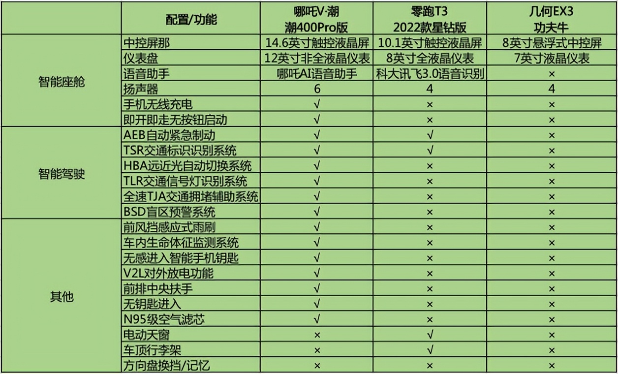不到10万的suv车推荐,13万元预算买这款suv很靠谱