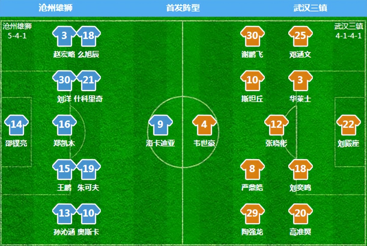 奇怪!中超“恒大二队”踢不出恒大霸气,媒体人:这是在做梦吗?