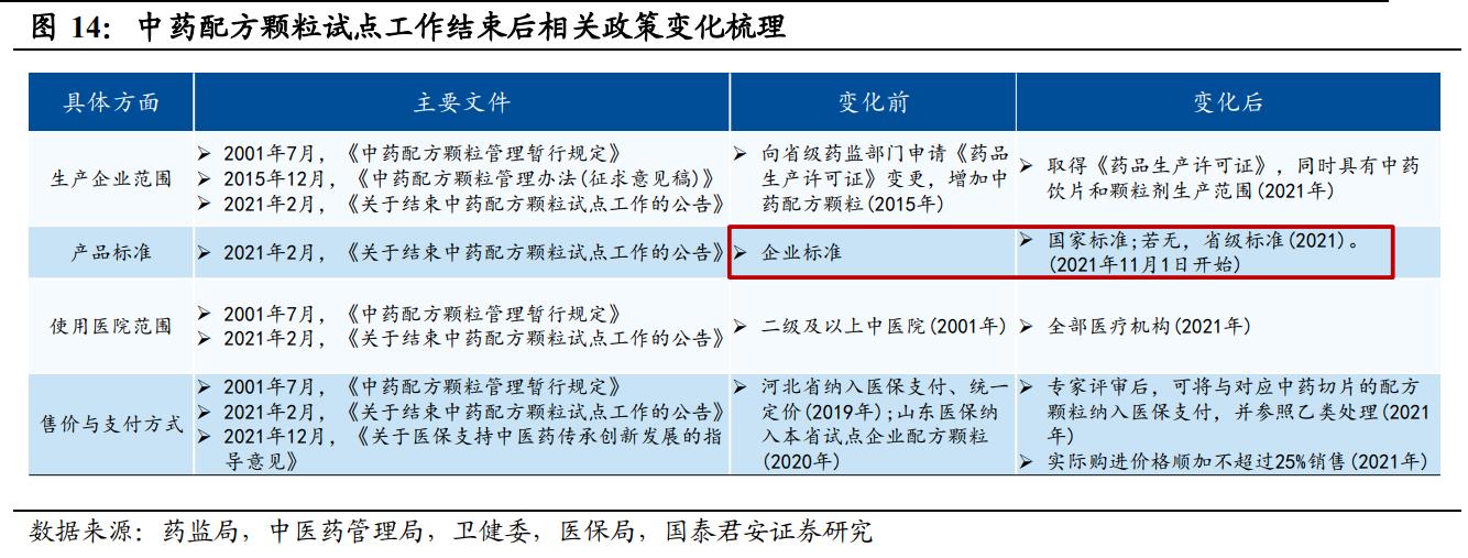 品牌中药OTC龙头,otc中药龙头
