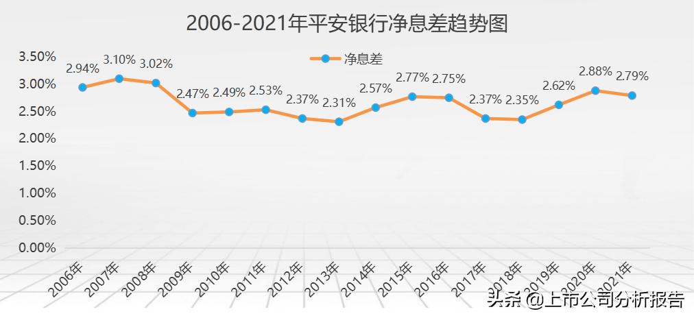 中国平安投资价值分析2021,中国平安投资价值研究