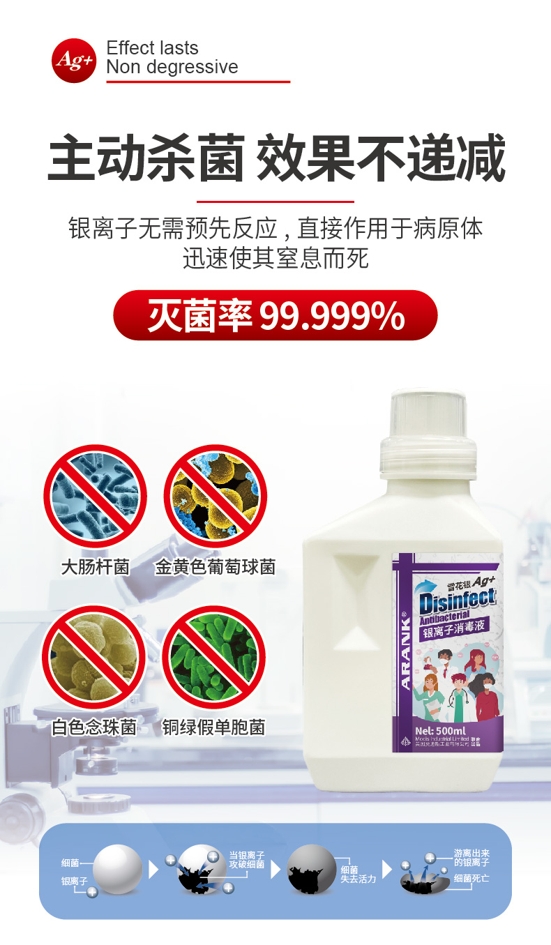 纳米银抗菌消毒剂作用,纳米银消毒液使用方法