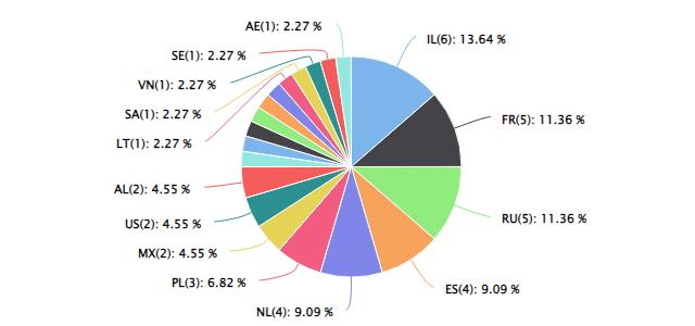 速卖通最火的热销品,速卖通从c2c转型为b2c