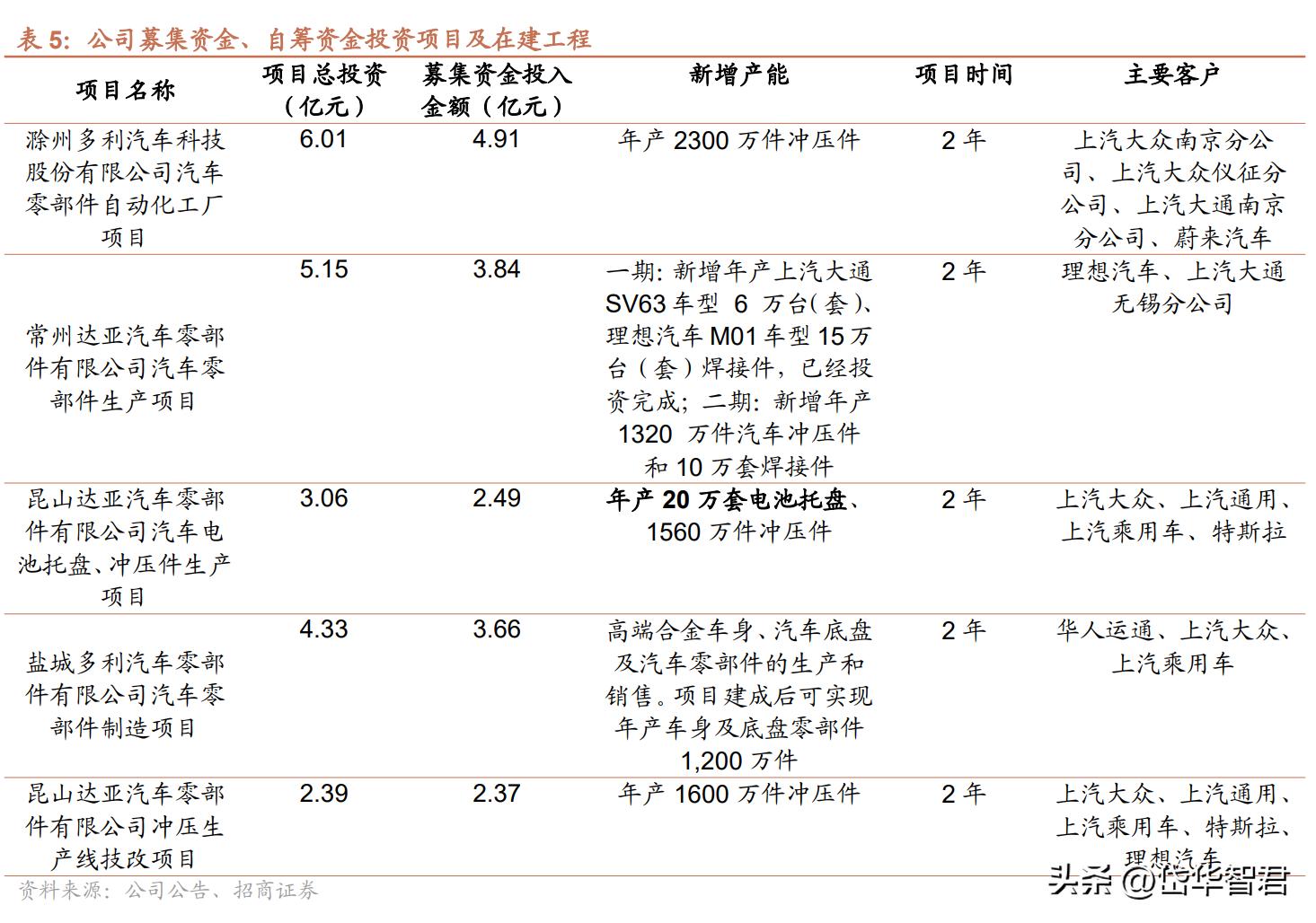 特斯拉一体化压铸龙头股,特斯拉一体化压铸技术龙头
