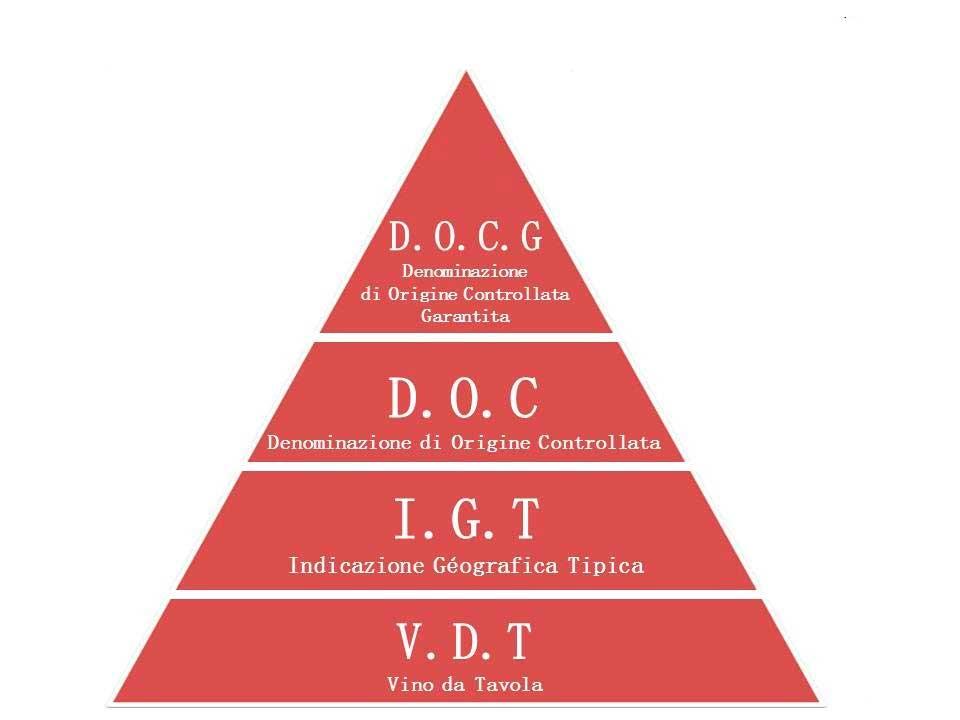 想知道最详细的意大利葡萄酒知识,你要知道的意大利葡萄酒基础知识
