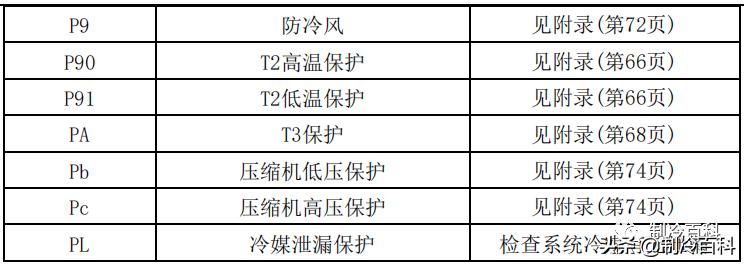 干货美的空调技术维修手册大全,美的变频空调p4维修视频教程