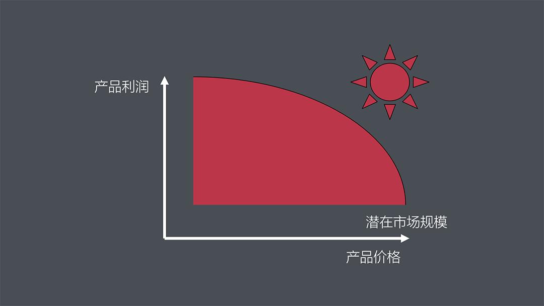 里斯战略,里斯战略咨询公司怎么样