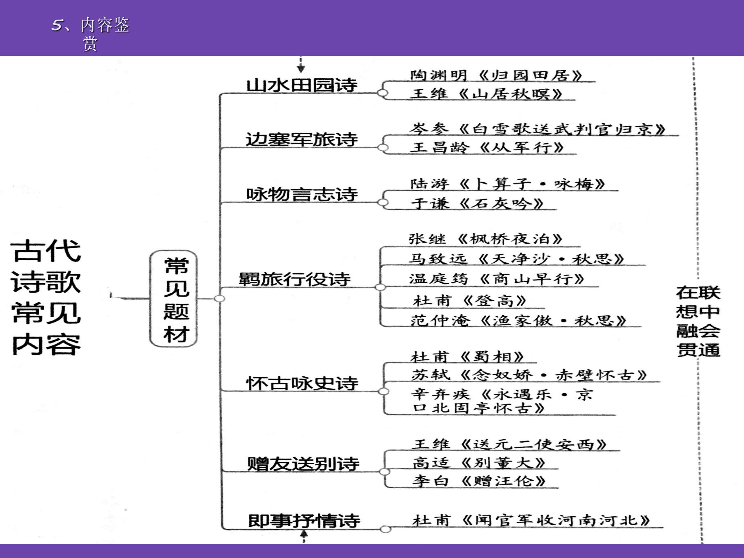 语文诗歌鉴赏最全知识点,诗歌鉴赏必背技巧