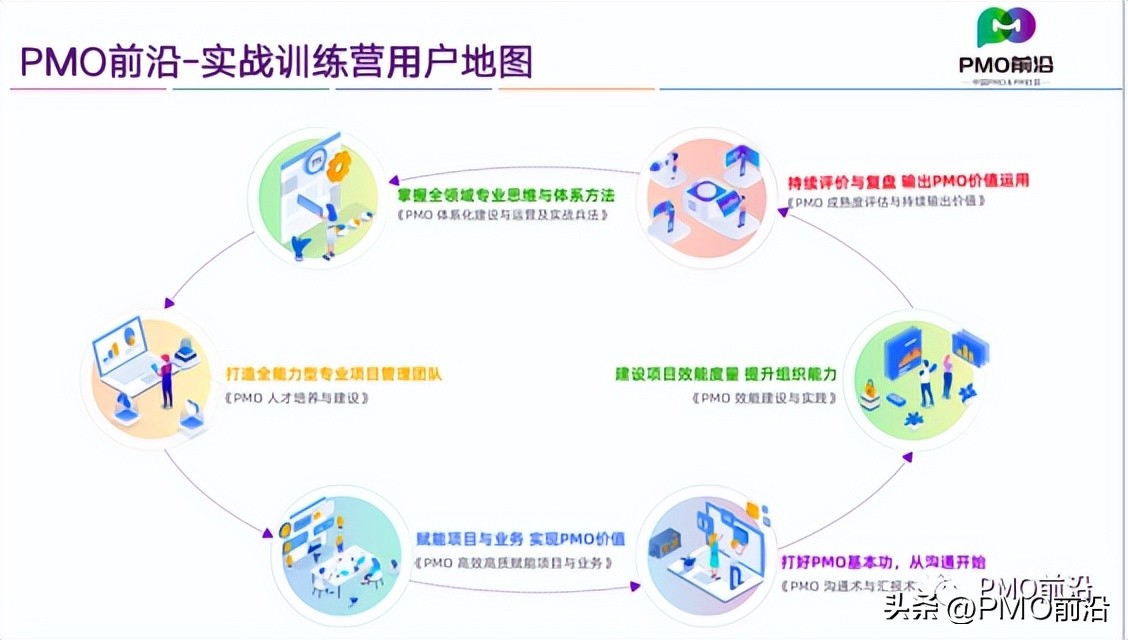pmo运作方式及体系,pmo发展方法