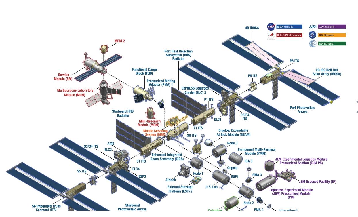 中国空间站与国际空间站会相撞吗,在中国空间站能看见国际空间站吗