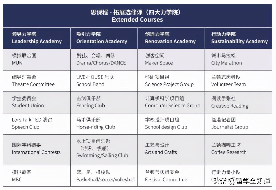 alevel需要学几门,alevel学习方法