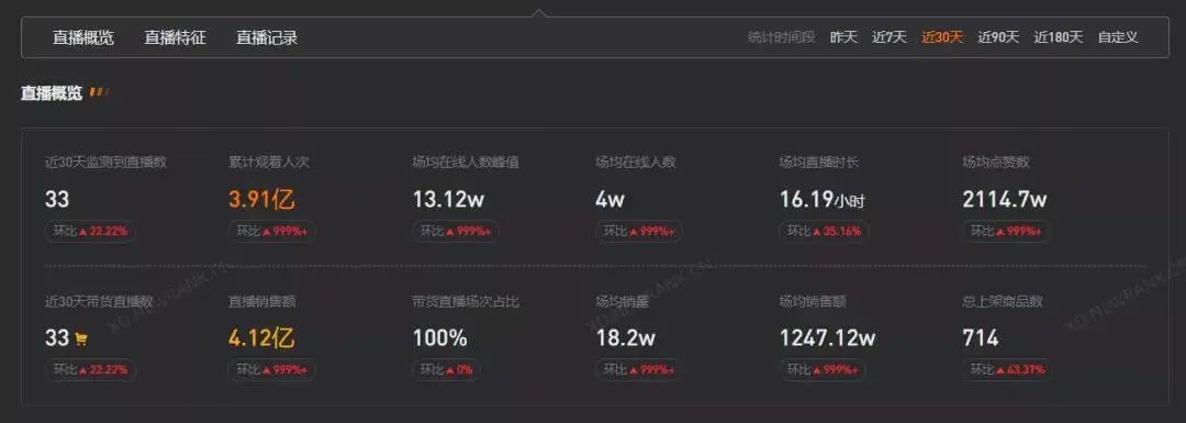 新东方央视报道,新东方被央视点评
