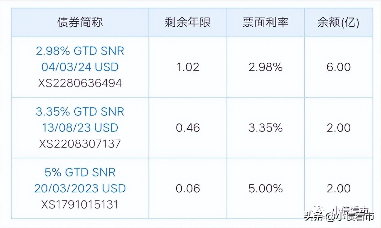 青岛华通集团负债总额快速增长，面临较大短期偿债压力