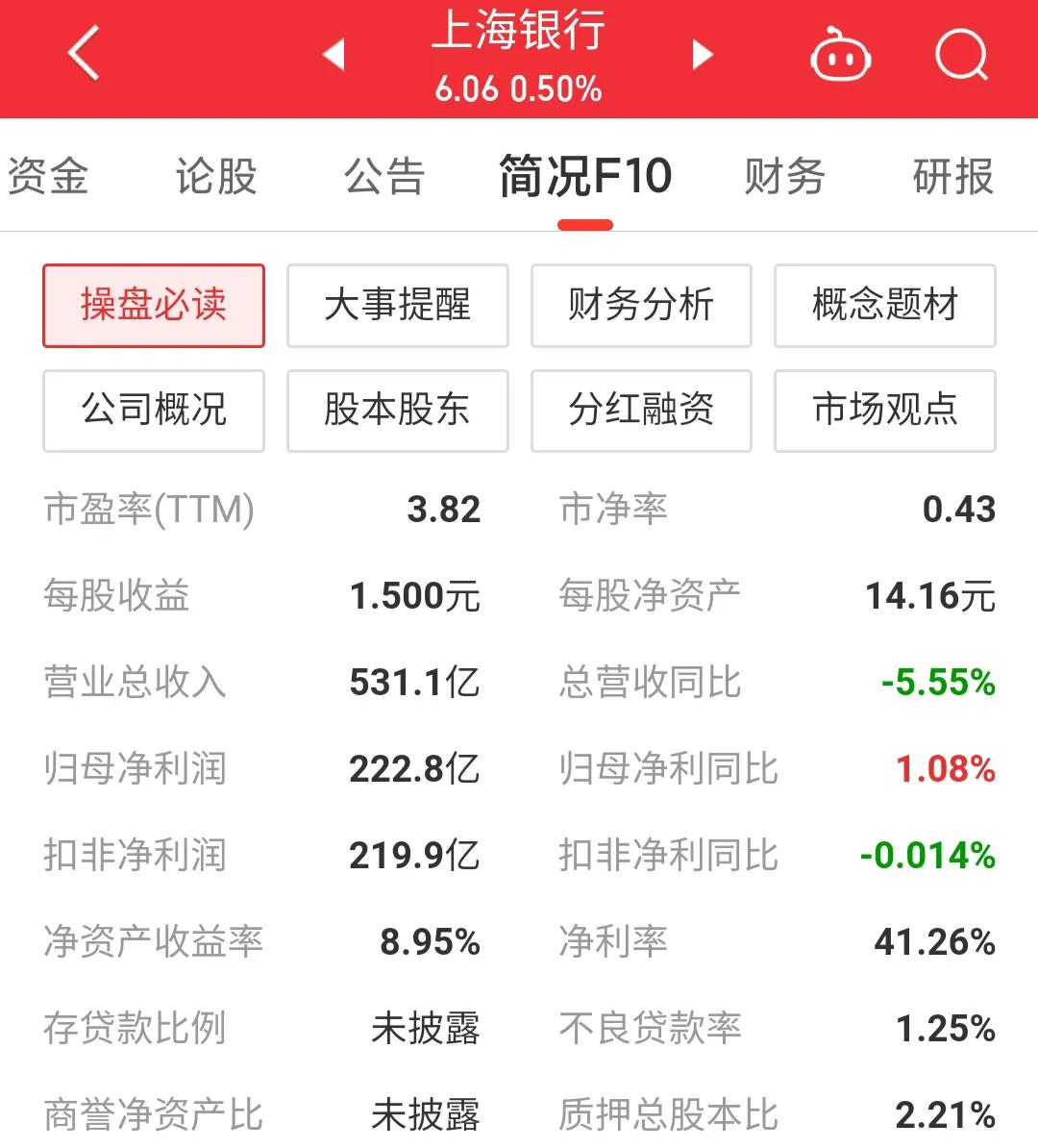 601229上海银行历史最高价,601229上海银行股