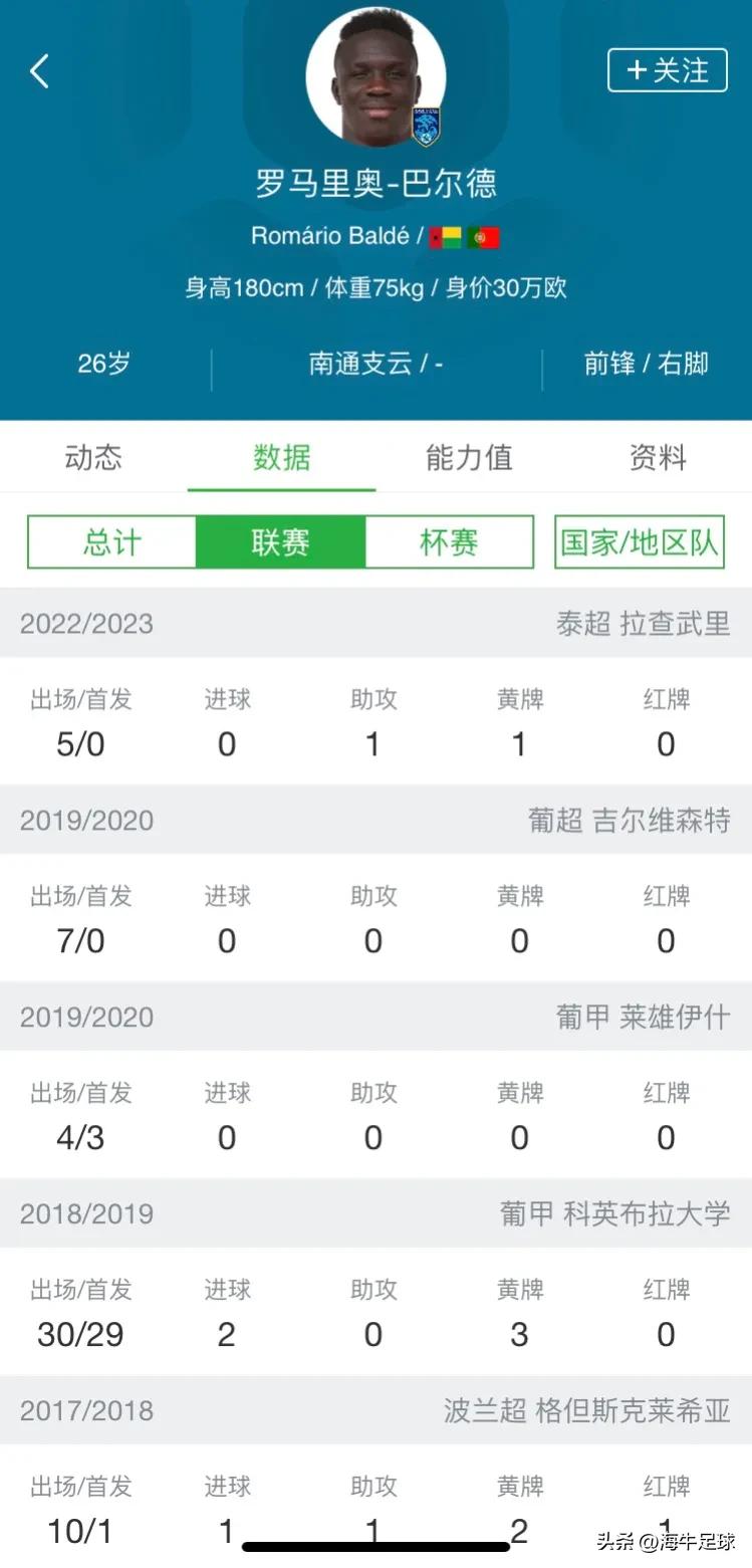 支云为什么放走巴尔德,南通支云巴尔德什么水平
