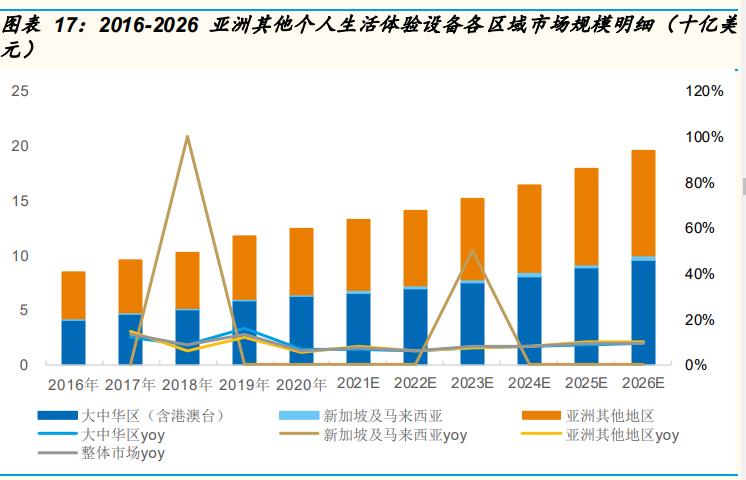 按摩电器行业专题报告:从OSIM招股书说起
