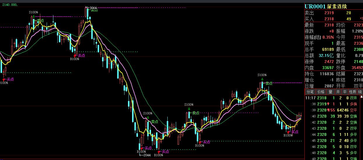 eia原油库存超预期增长油价回落,eia原油行情直播