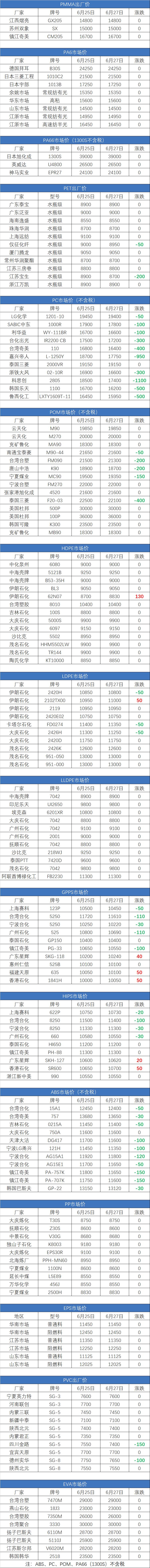 pa66塑料价格行情走势图,abs塑料今年行情会不会反弹
