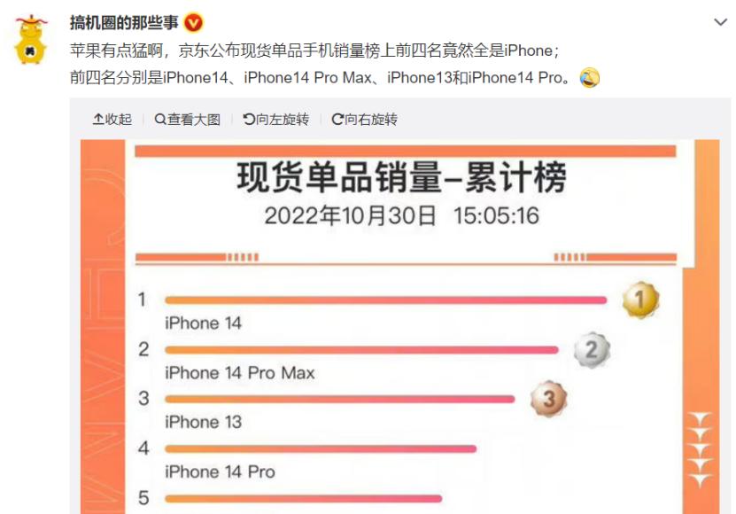 苹果iphone14pro大概要几天到,苹果称iphone14pro收货需更长时间