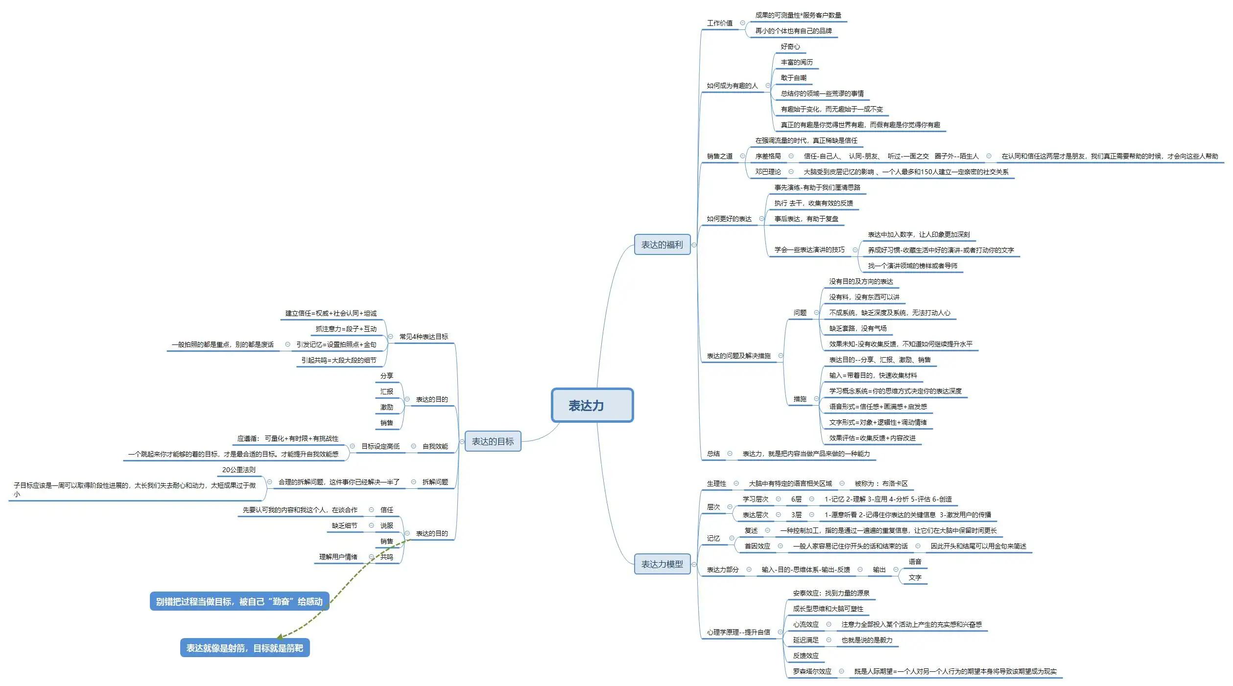 锻炼语言逻辑表达能力的书,提升语言表达能力和逻辑思维干货