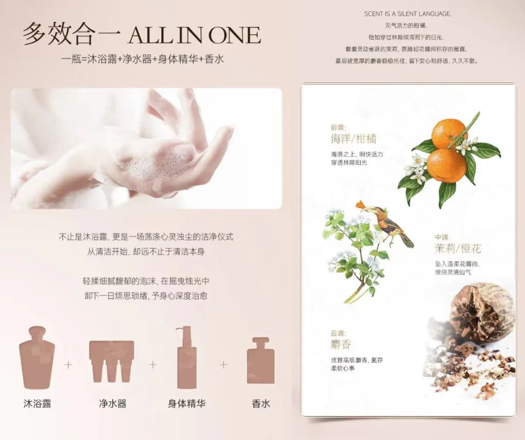 上线就爆卖超千万，TA会是身体护理赛道的现象级品牌吗？