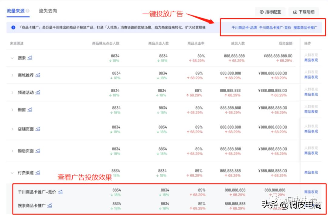 巨量千川商品卡推广有效果吗,巨量千川商品卡推广投放限制