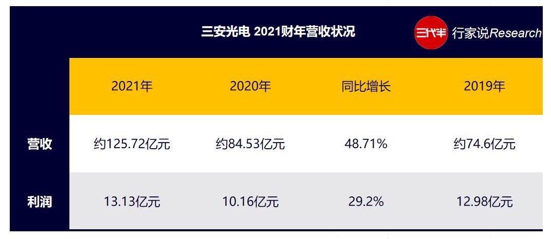 破100万亿,破350亿元同比增29%