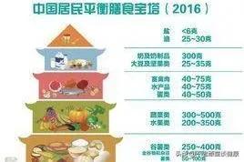 食物相克说法有科学道理吗,食物相克说法真的存在其实伪科学