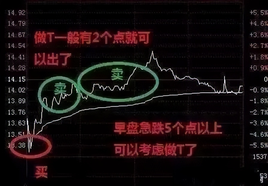 顶尖操盘手26条操盘感悟,中国股市顶级操盘手揭秘