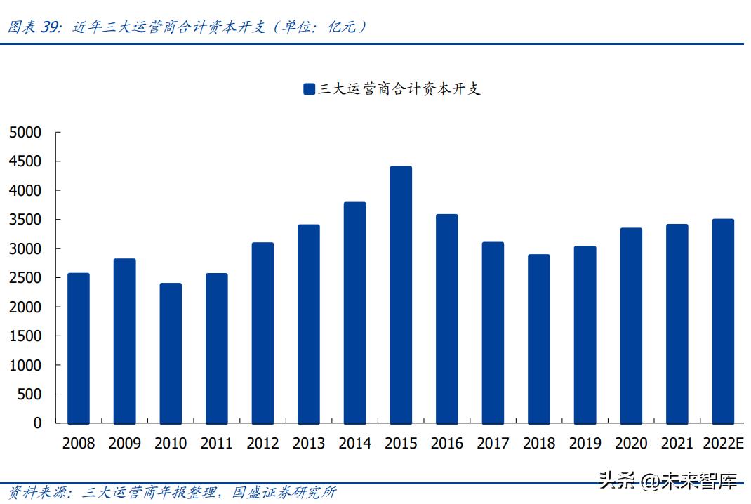 2023年通讯行业5g分析,5g时代风口下行业发展