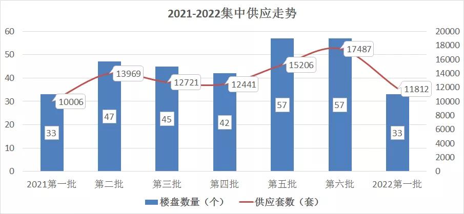 倒挂近3万/㎡!上海第一批次竟有这么多倒挂盘，捡漏机会来了
