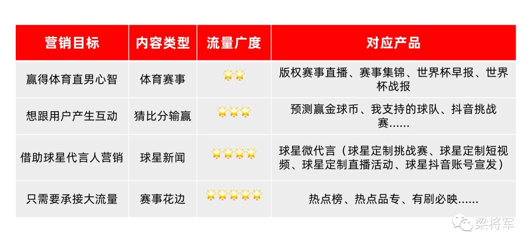 梁将军早期视频,足球世界杯营销策略