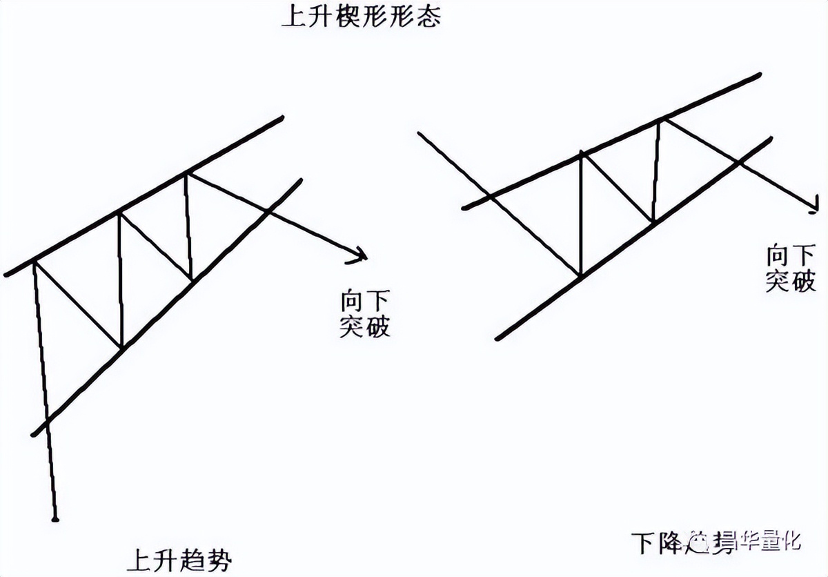 股市底部形态十大特征,股市十大经典上涨形态