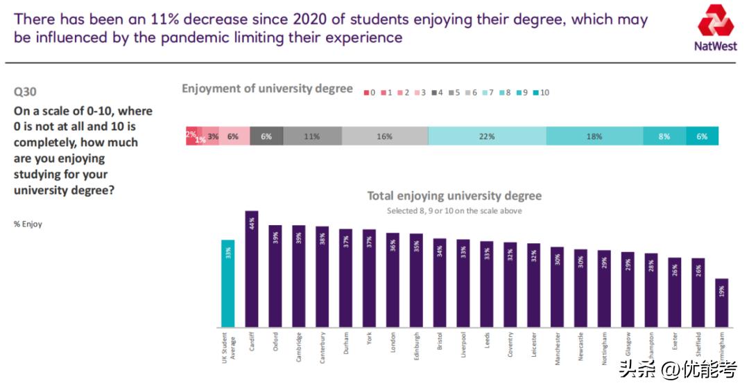 四大排名都进入前100的英国大学,盘点那些被低估的英国大学