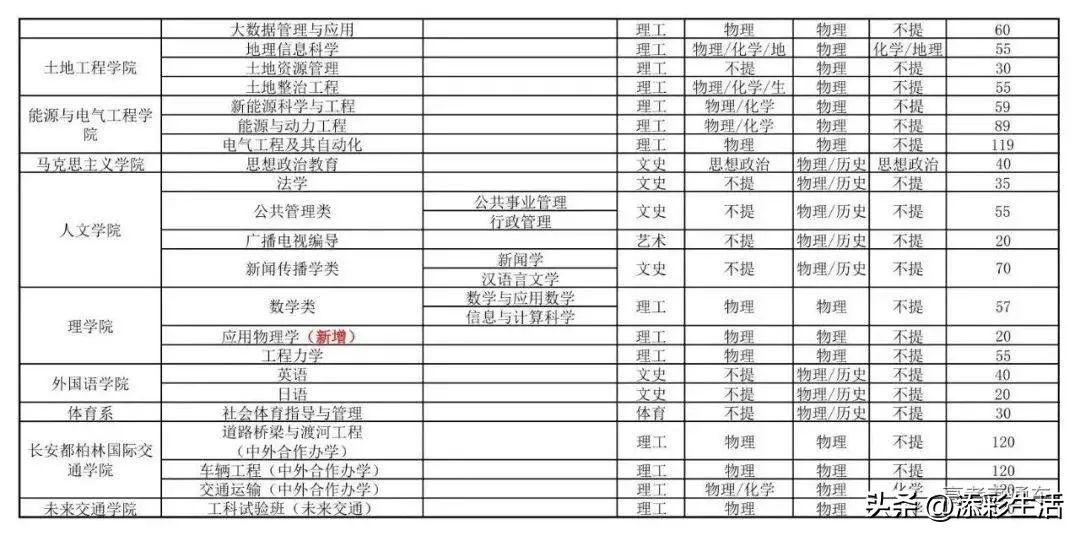 2020有哪些985高校扩招,教育部985大学扩招