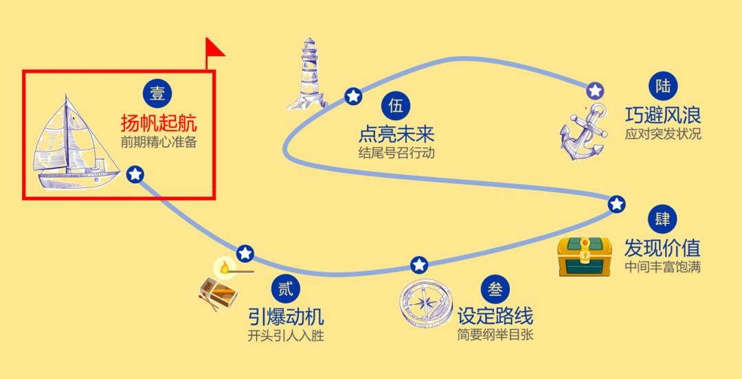 别输在表达上：请带走，一整套商务演讲方法（精华）