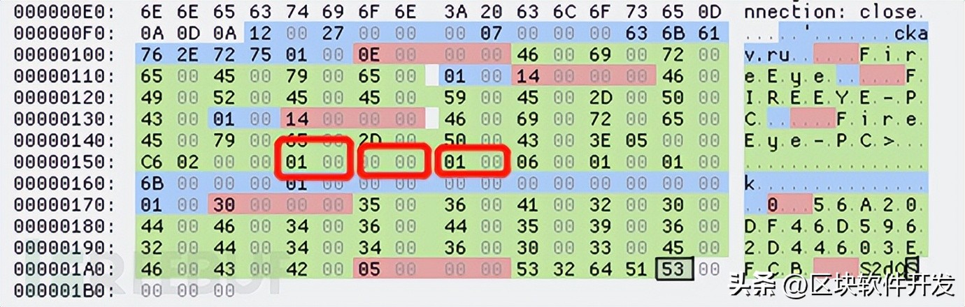 经典病毒上线流量分析-Lokibot