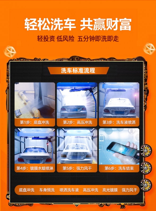 喜车族24h无人洗车加盟,喜车族自动洗车加盟费咨询