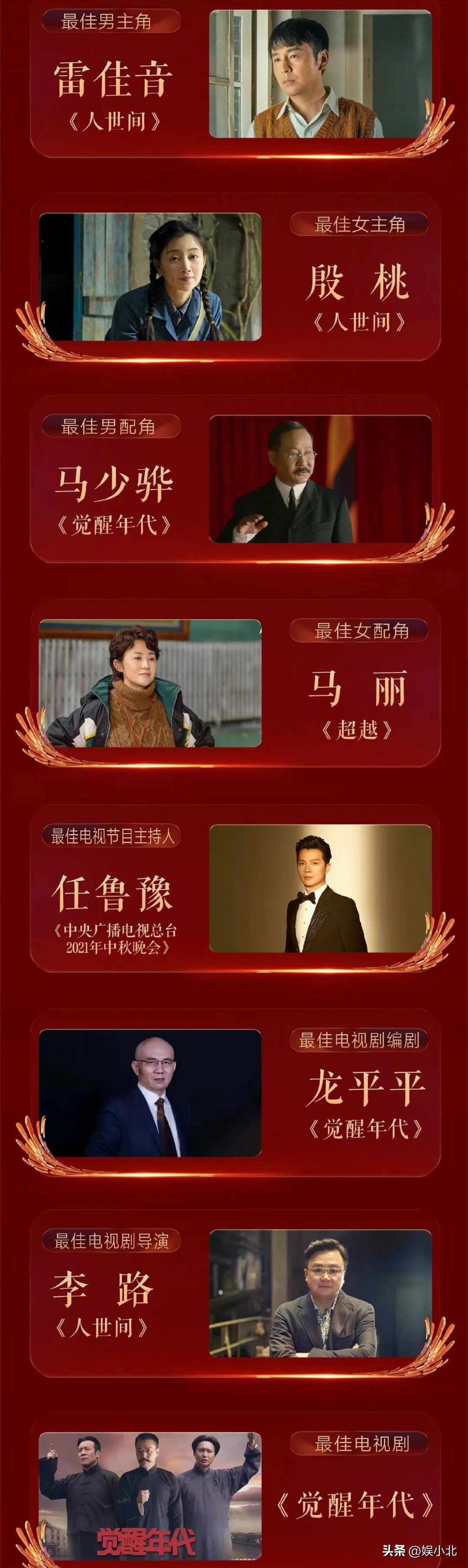 飞天奖与金鹰奖有什么区别,飞天奖在前面还是金鹰奖在前面