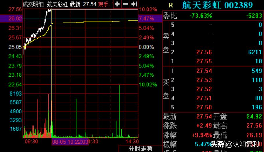 鏅鸿兘绠楁硶浜ゆ槗,鏅鸿兘t0绠楁硶