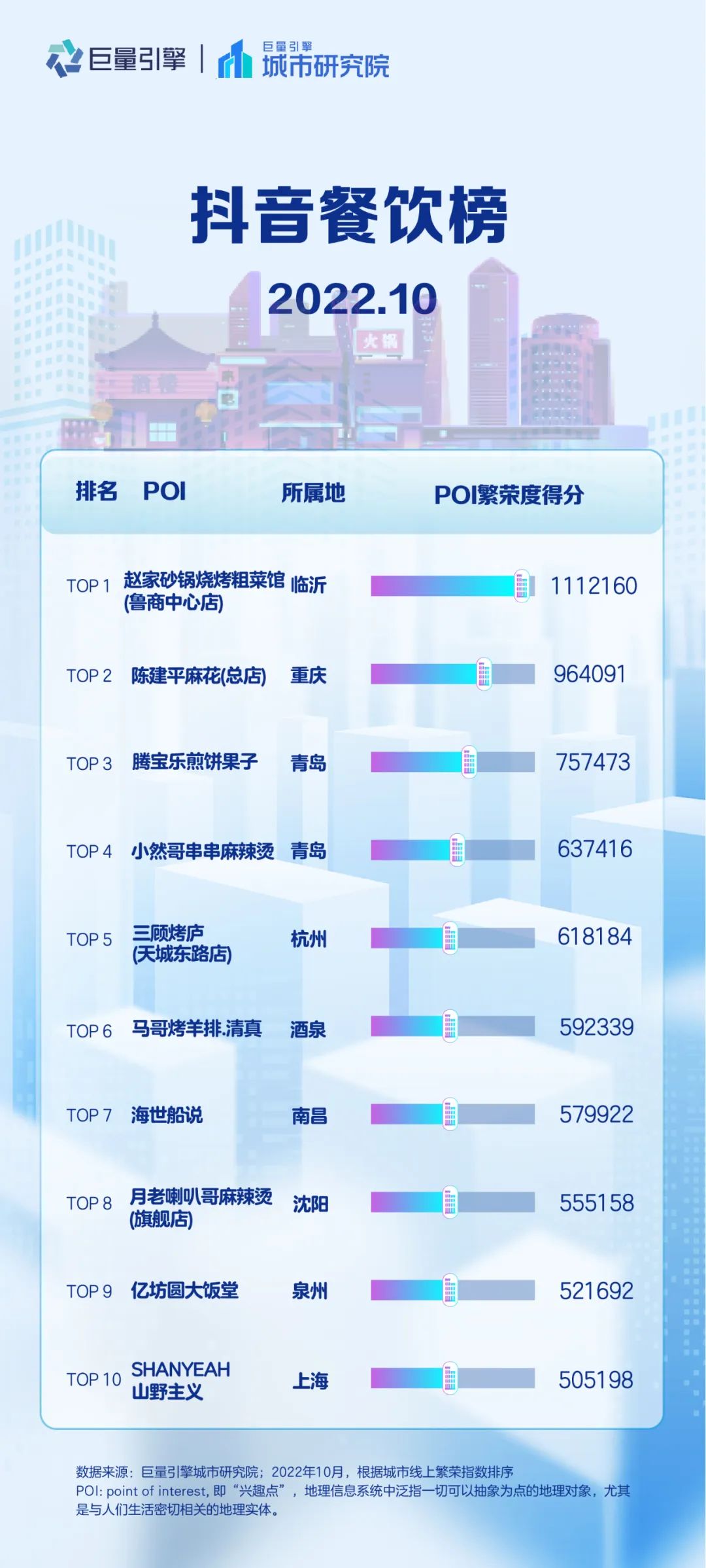 抖音美好城市旅游排行榜,抖音美好城市榜之江西