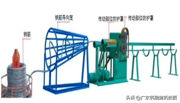 食堂设备设施的安全管理,建筑工地安全管理从哪几方面