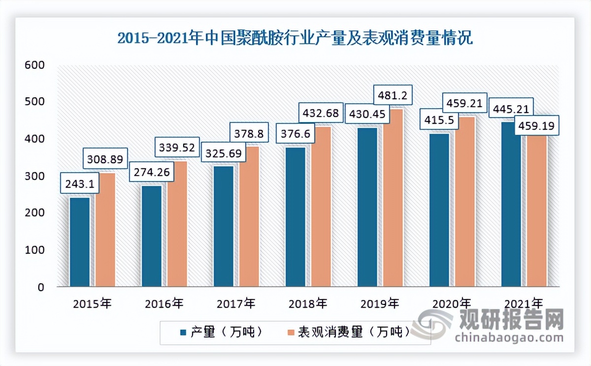 中国市场战略分析,中国塑料市场前景如何