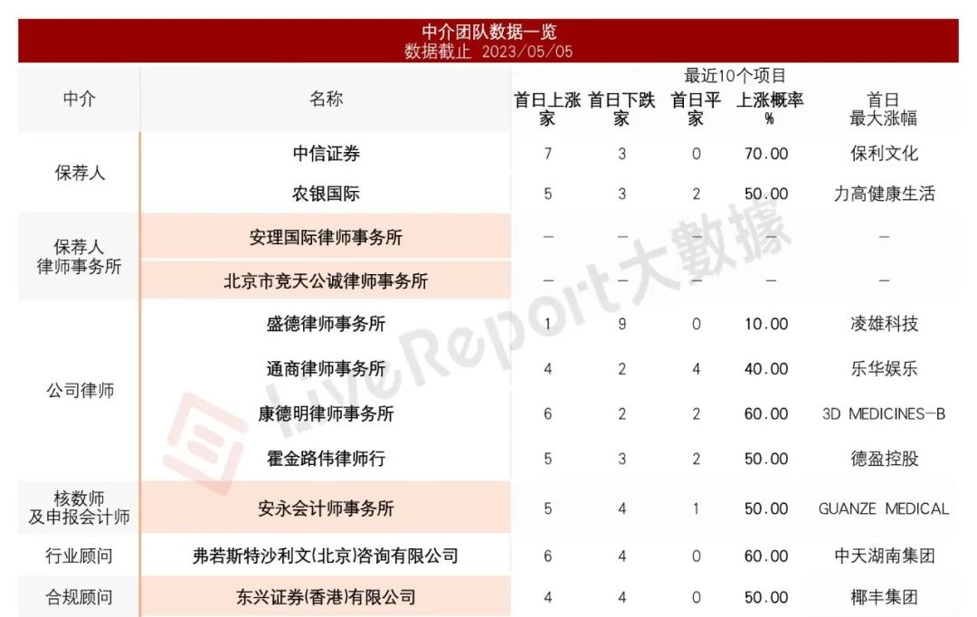 乐舱物流上半年营收同比下滑75.6%,跨境物流公司利润