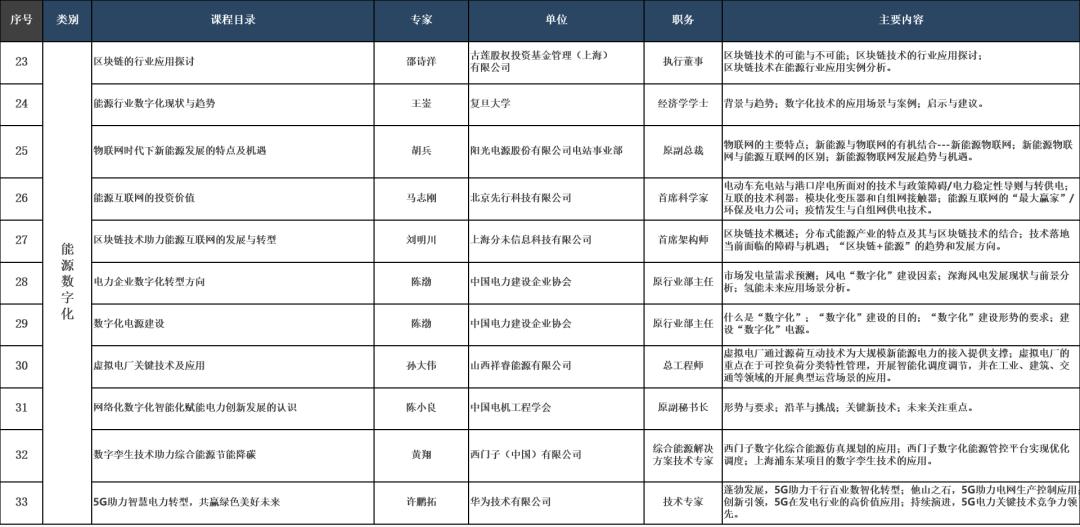 零碳公益讲堂,热烈祝贺完整版