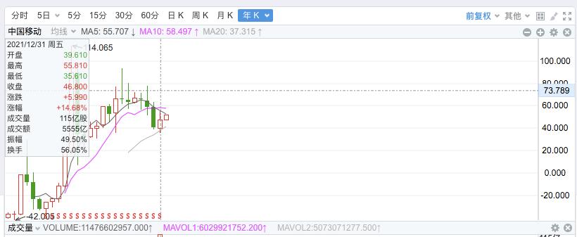 中国移动估值能过2万亿吗,中国移动arpu怎么计算