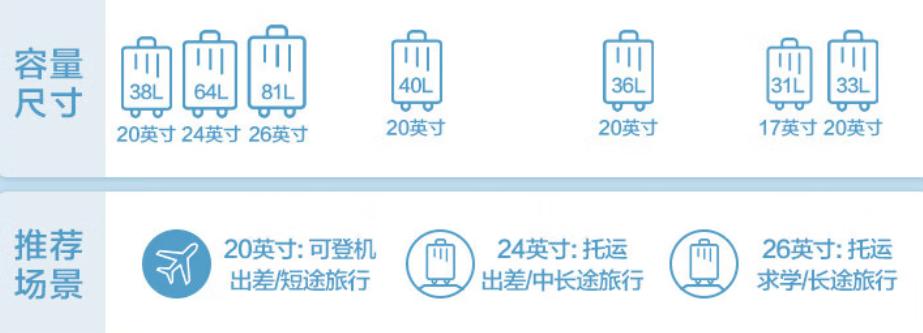 旅行必备的旅行箱高端,出门旅行选什么样的旅行箱