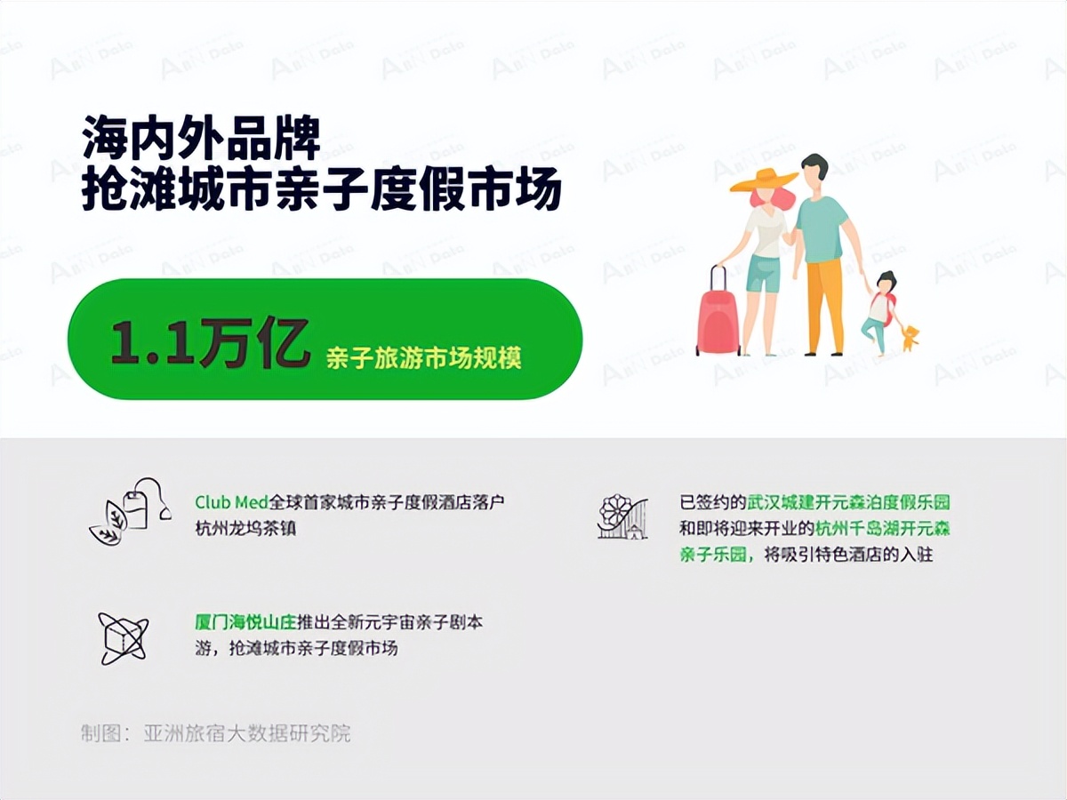 2024年的酒店业展望,2023年酒店经营工作总结