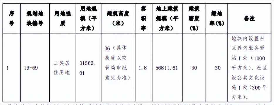 北京楼市怎么办,北京楼市回暖了吗