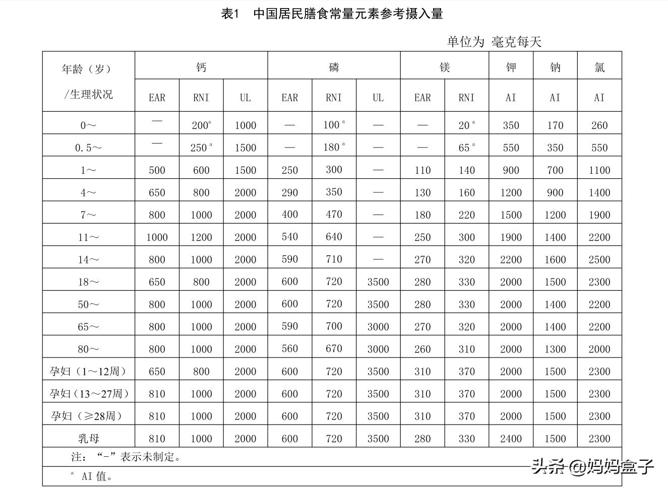 宝宝每天摄入多少钙比较合适,宝宝吃什么最补钙最好