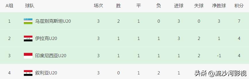 u20国足亚洲杯出线淘汰赛遭遇,u20男足亚洲杯2024赛程表